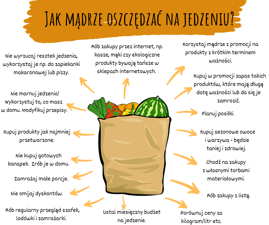 Jak mądrze oszczędzać na jedzeniu? - Bank Żywności w Krakowie