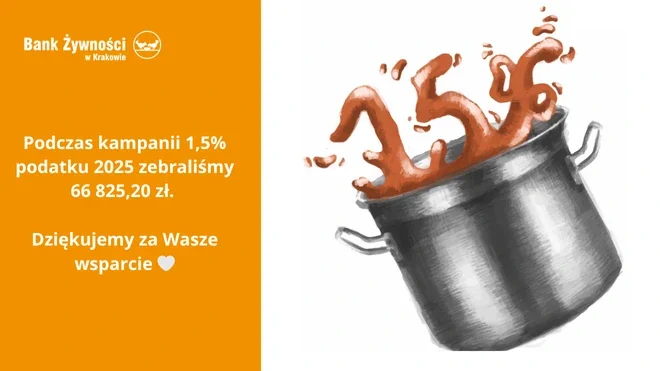 Dziękujemy za Wasze wsparcie!