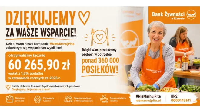 Dziękujemy! Dzięki kampanii #NieMarnujPita przekażemy ponad 360 tysięcy posiłków